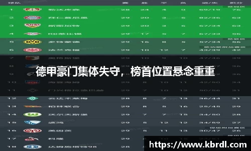 德甲豪门集体失守，榜首位置悬念重重