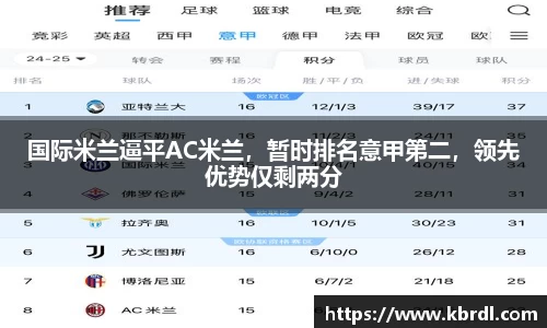 国际米兰逼平AC米兰，暂时排名意甲第二，领先优势仅剩两分