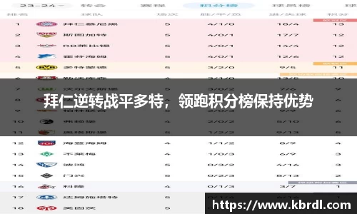 拜仁逆转战平多特，领跑积分榜保持优势