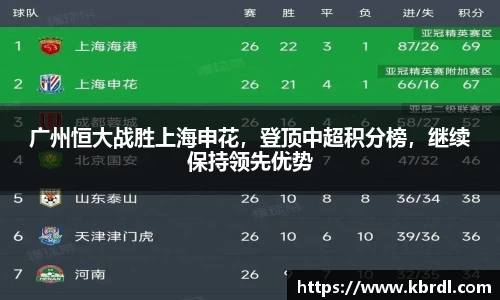 广州恒大战胜上海申花,登顶中超积分榜,继续保持领先优势